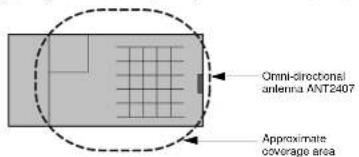 Omni-directional antenna ANT2407 Approximate coverage area