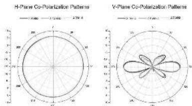 NETGEAR ANT2407 - Installing the Antenna - 4