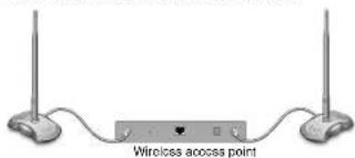 Wireless access point