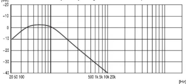 TOA HB-1 - Recommended Filters for the HB-1 - 3