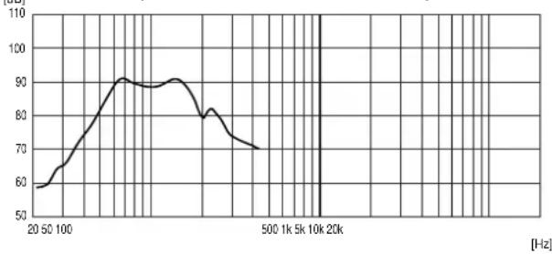 TOA HB-1 - Recommended Filters for the HB-1 - 2