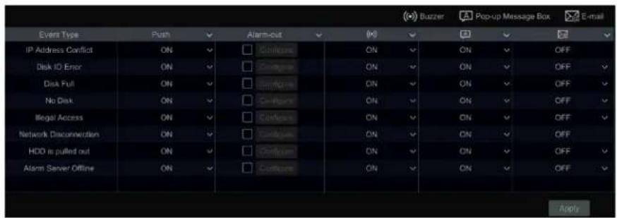 Speco Technologies N8WA4 - Exception Alarm Settings - 1