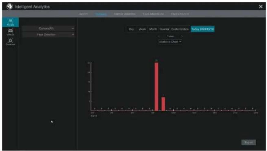 Speco Technologies N8WA4 - View Statistical Information - 1