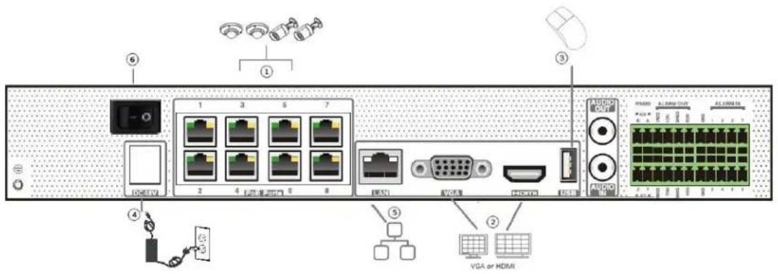 Speco Technologies N8WA4 - Rear Panel Descriptions - 1