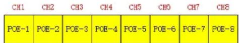 Speco Technologies N8WA4 - Q6. The IP camera which connects to the PoE port of the NVR cannot be displayed automatically in the camera list, why? - 1