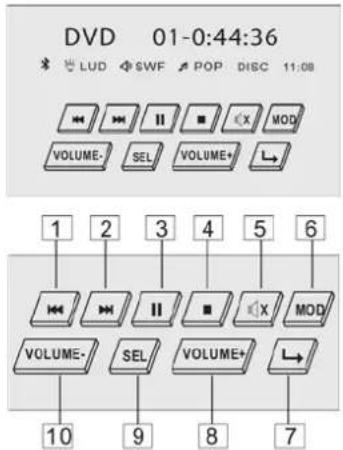DVD 01-0:44:36 LUD SWF POP DISC 11:08 VOLUME- SEL VOLUME+ L 1 2 3 4 5 6 VOLUME- SEL VOLUME+ L 10 9 8 7