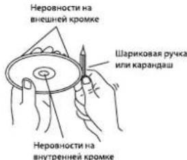 Неровности на внешней кромке Шариковая ручка или карандаш Неровности на внутренней кромке