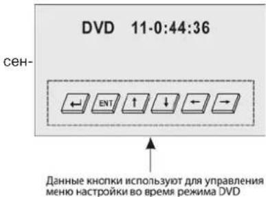 DVD 11-0:44:36 SEN- ← ENT ↑ ↓ ← → Данные кнопки используют для управления меню настройки во время режима DVD