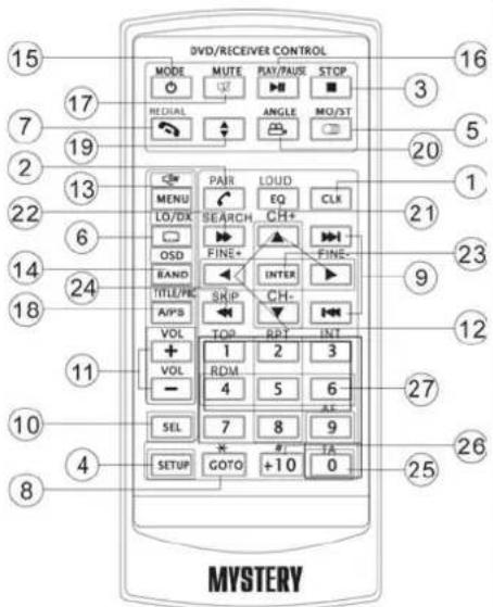 DVD/RECEIVER CONTROL MODE MUTE PAY/TAUSE STOP REDUAL ANGLE MO/ST C Pair LOUD MENU EQ CLK LO/DX SEARCH CH+ OSD FINE+ INTERFINE- BAND TITLE/PE SKIP CH- A/PS TOP RPT INT VOL 1 2 3 VOL RDM 4 5 6 - A1- SEL 7 8 9 SETUP GOTO +10 TA- 25 MYSTERY 15 16 7 17 19 20 5 2 13 21 6 23 14 24 9 18 12 11 10 10 4 26 8