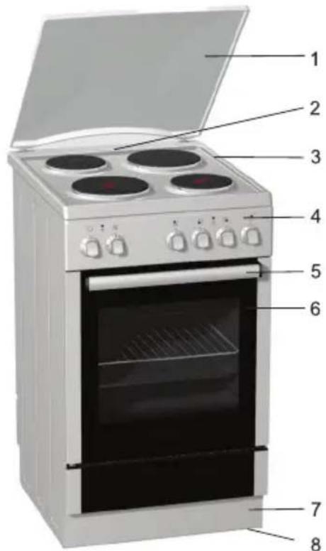 GORENJE EC57102AW - Popis spotrebiča - 2