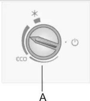 εCO A