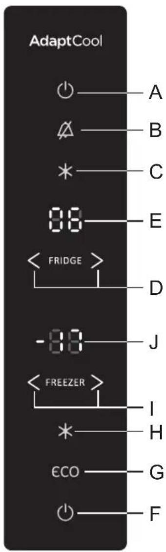 AdaptCool A B C E FRIDGE D J FREEZER I H ECO G F