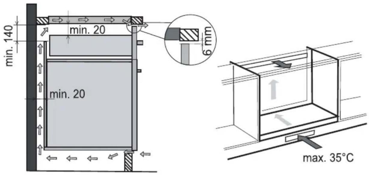 GORENJE T 612 SY2W - Postup zabudovania - 2