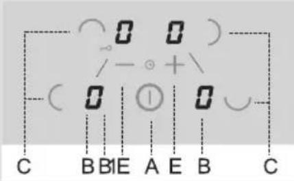 0 0 / - + \ 0 | 1 | 0 C B B E A E B C