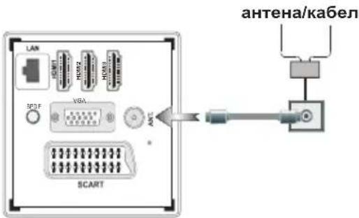 SHARP LC-32LE351E-WH - Включване към електрозахранването и антена/кабел - 1
