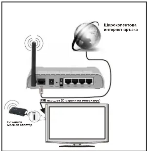 SHARP LC-32LE351E-WH - За свързване към кабелна LAN мрежа, трябва да изпълните следните стъпки: - 1
