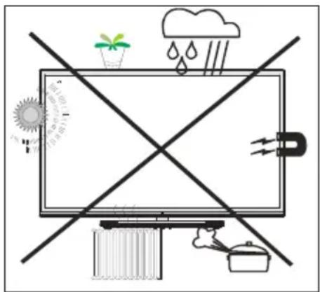 SHARP LC-32LE351E-WH - Pripojenie k televíznemu distribučnému systému (káblová TV atd'.) z prijímača - 1