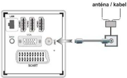 SHARP LC-32LE351E-WH - Připojení k elektrině a anténa/kabel - 1