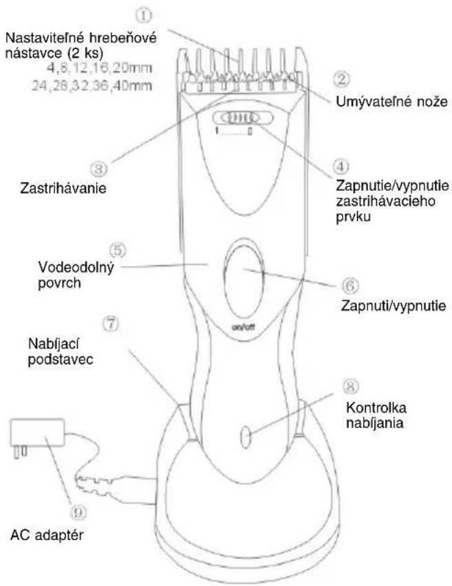 Orava VS-507 - Popis zariadenia: - 1