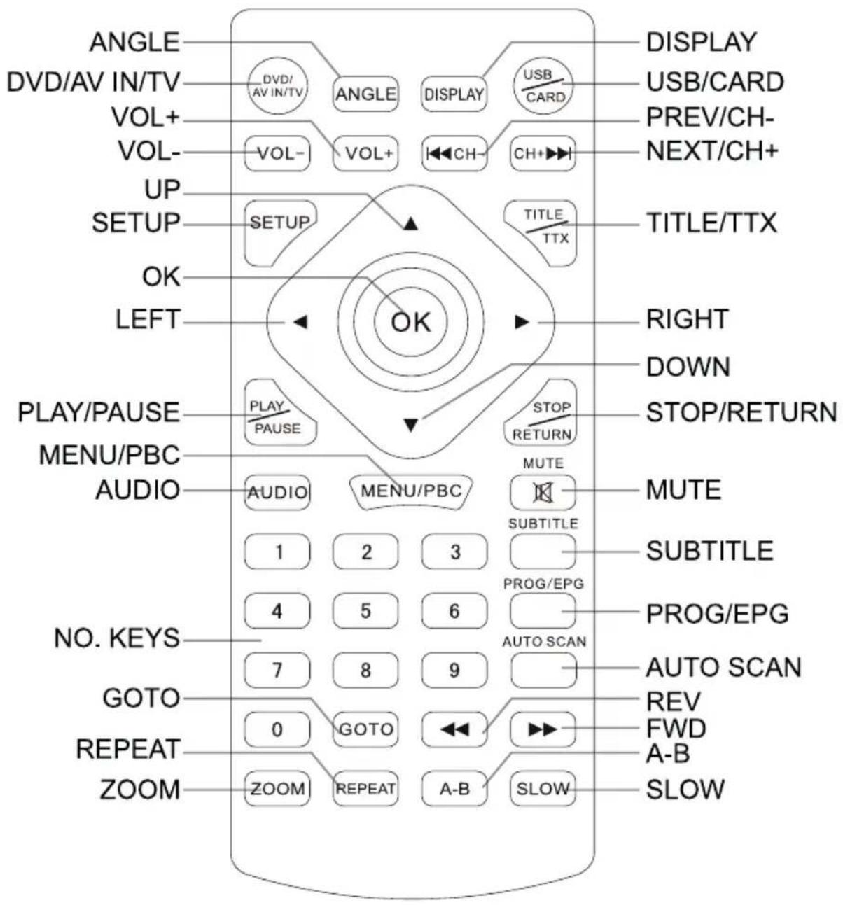 Orava PD-307A - Vrchný panel - 2