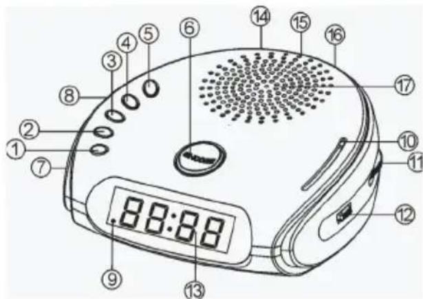 Orava RBD-605 - Prvky na zariadení - 1