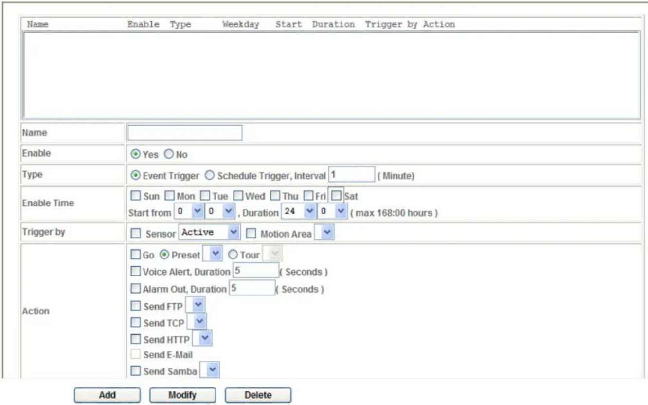 Name Enable Type Weekday Start Duration Trigger by Action Name Enable Yes No Type Event Trigger Schedule Trigger, Interval 1 (Minute) Enable Time Sun Mon Tue Wed Thu Fri Sat Start from 0 0 , Duration 24 0 (max 168:00 hours) Trigger by Sensor Active Motion Area Action Go Preset Tour Voice Alert, Duration 5 (Seconds) Alarm Out, Duration 5 (Seconds) Send FTP Send TCP Send HTTP Send E-Mail Send Samba Add Modify Delete