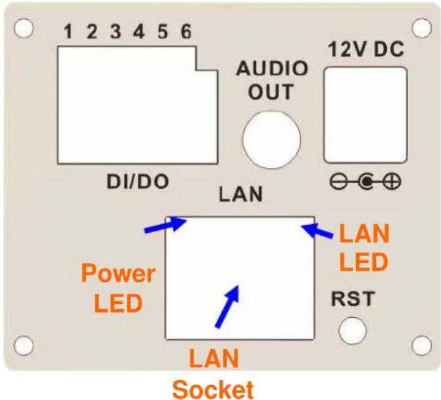 1 2 3 4 5 6 AUDIO OUT 12V DC DI/DO LAN LAN LED Power LED LAN RST LAN Socket