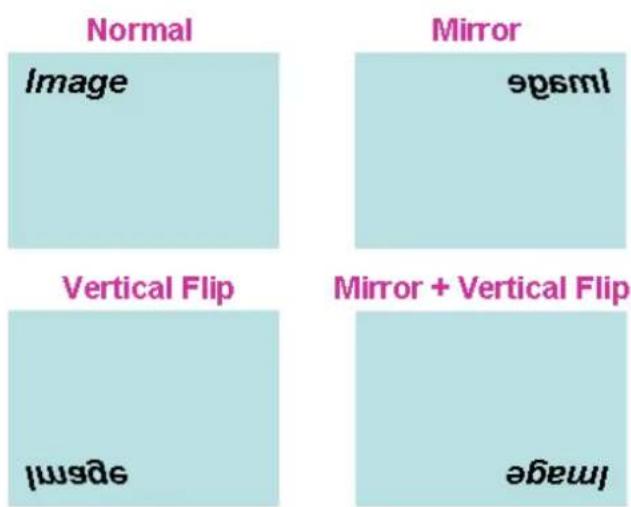 Normal Image Mirror image image Vertical Flip Image Mirror + Vertical Flip image image