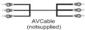 VESTEL 22PF5021L - Viewing the Connections - 16