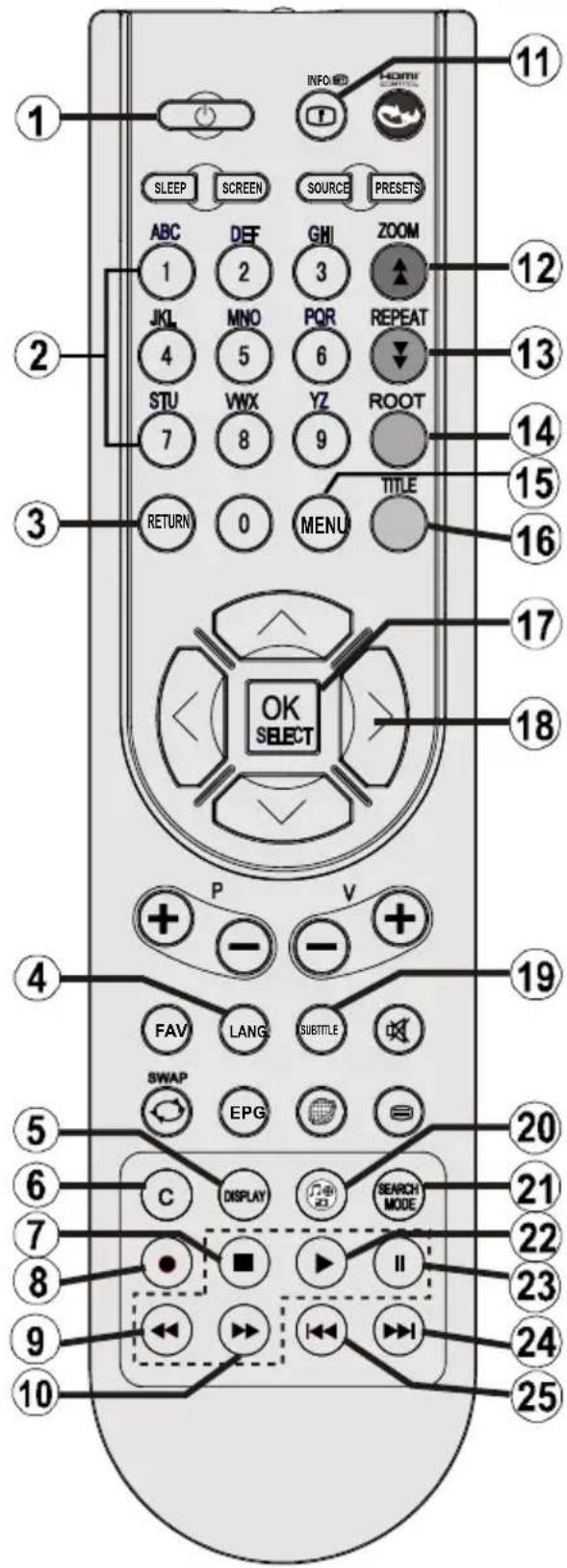 VESTEL 22PF5021L - Viewing remote control - 1