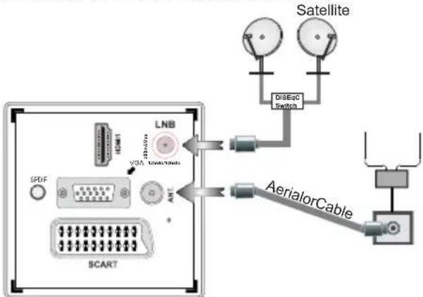 VESTEL 22PF5021L - Connect Power & Antenna/Cable/Satellite - 1