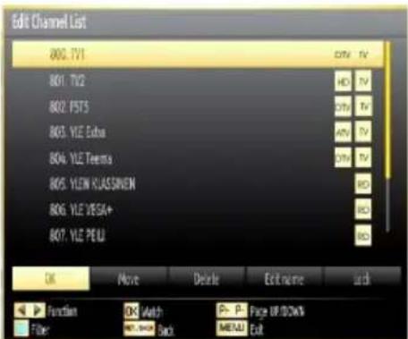VESTEL 22PF5021L - Using the Channel List - 1