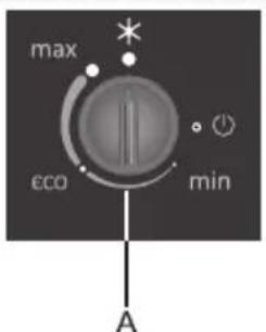 max eco min A