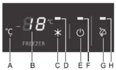-88°C °C FREEZER A B C D E F G H