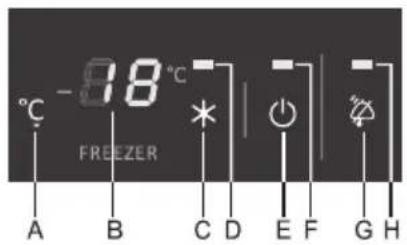 -18°C A B C D E F G H * FREEZER