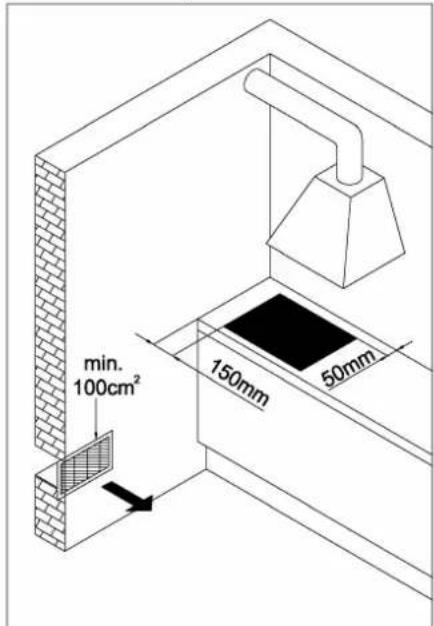 min. 100cm² 150mm 50mm