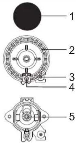 1 2 3 4 5