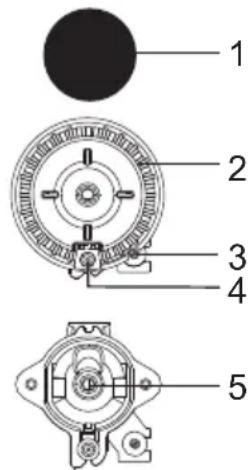 1 2 3 4 5