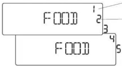 FOOD FOOD 1 2 3 4 5