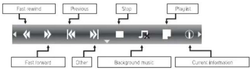 SENCOR SLE 1461M4 - Control bar menu text - 1