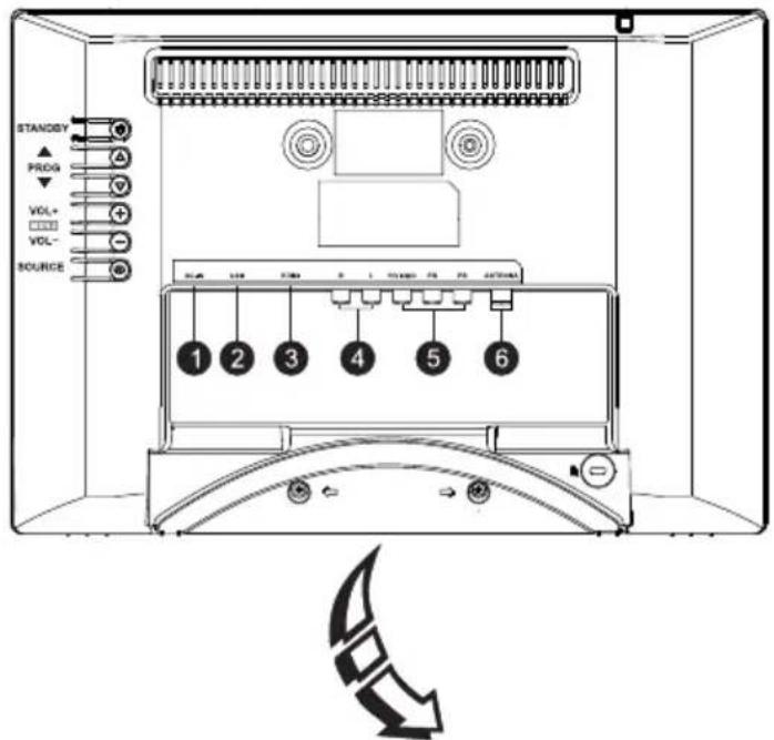 STANDSY ▲ PROG VOL+ VOL- SOURCE 1 2 3 4 5 6