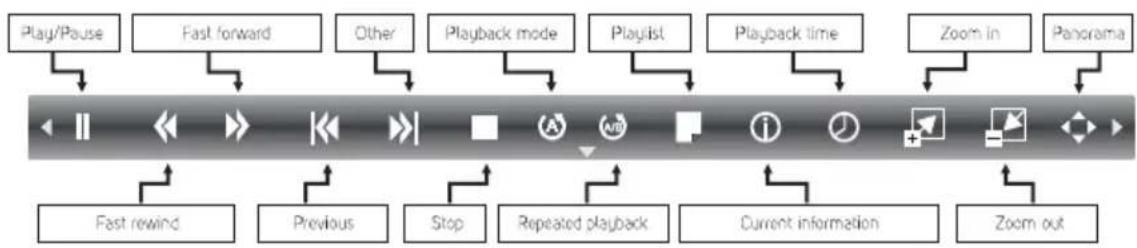 SENCOR SLE 1461M4 - Control bar menu text - 1