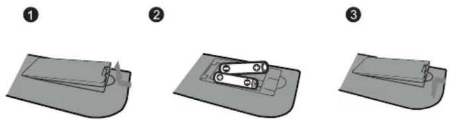 SENCOR SLE 1461M4 - Inserting batteries into the remote control - 1