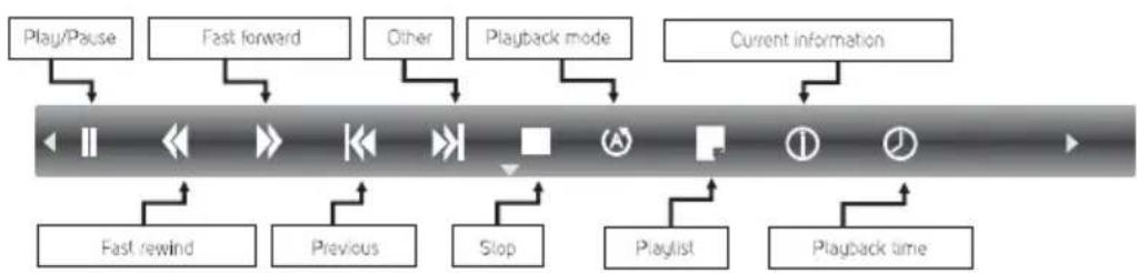 SENCOR SLE 1461M4 - Control bar menu music - 1