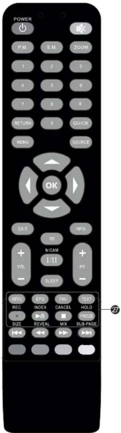 POWER P.M. S.M. ZOOM 1 2 3 4 5 6 7 8 9 RETURN 0 QUICK MENU SOURCE OK EXIT INFO. 3D NICAM I/II + VOL PR SLEEP - SETTLE EPG FAV TEXT REC INDEX CANCEL HOLD SIZE REVEAL MIX FREEZE SUB-PAGE 27