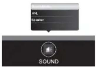 Sound AVL Speaker SOUND