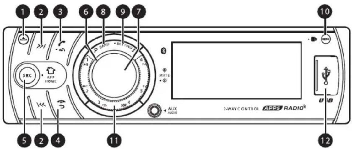Orava AR-114 - Predný panel - 1