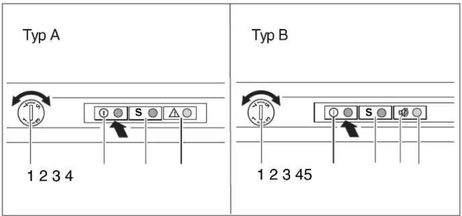 Typ A 1 2 3 4 Typ B 1 2 3 45
