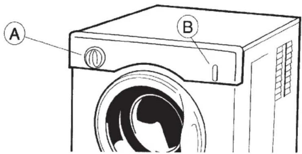 A B