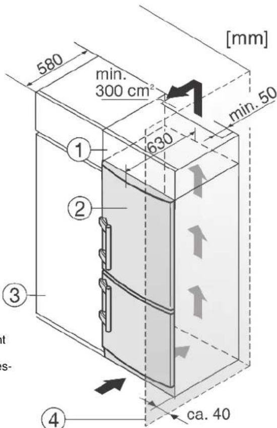 580 min. 300 cm² 630 min. 50 [mm] ① ② ③ ④ ca. 40